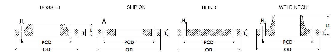 AS 2129 Flange Dimensions
