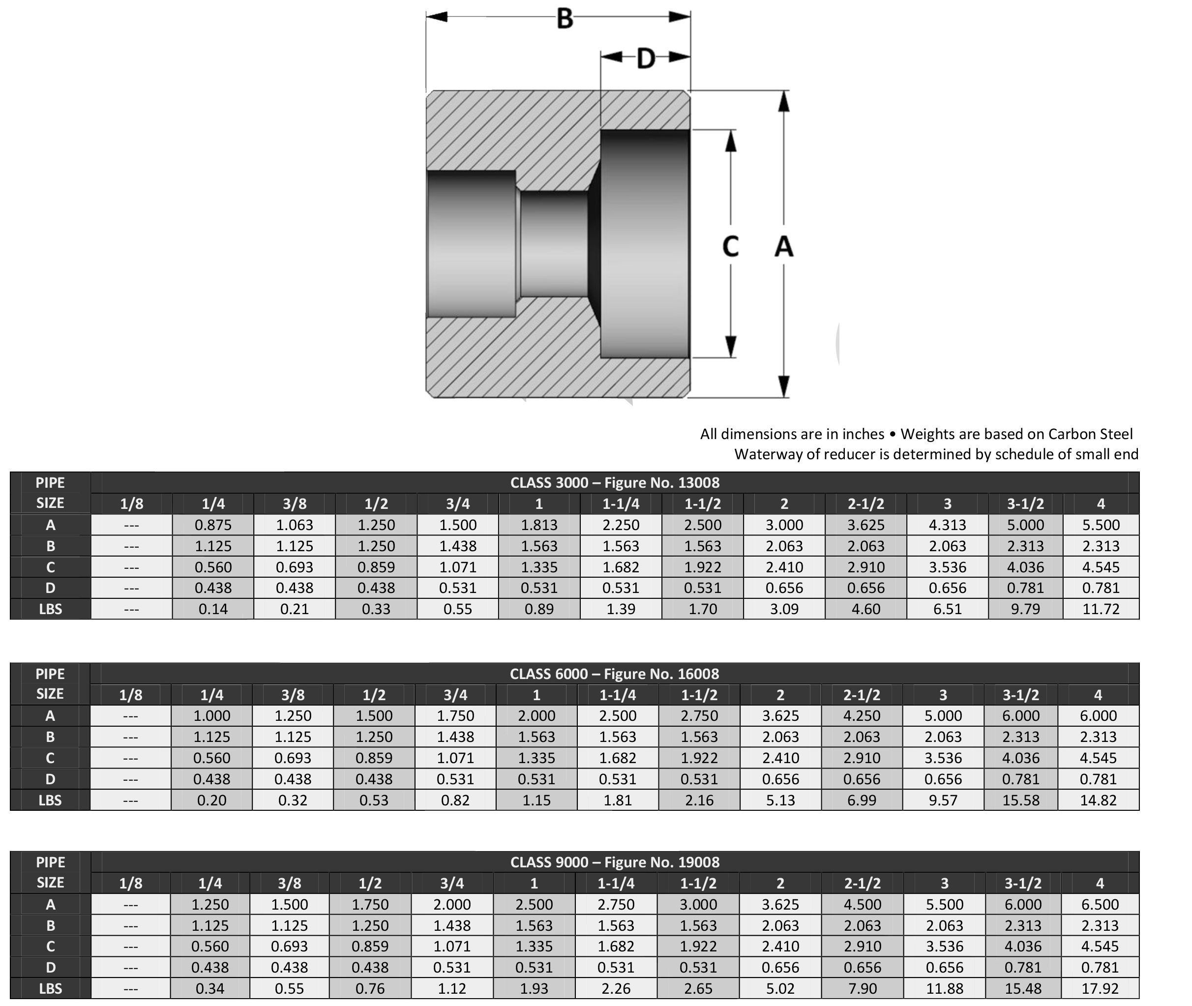 ASME B16.11 Socket weld Reducers