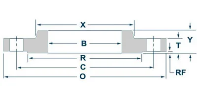 ASME/ANSI B16.5, B16.47 Slip On Flange Dimensions