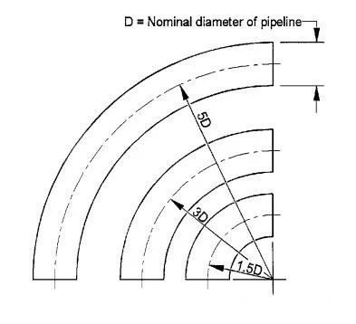ASME B16.9 Piggable Pipe Bends dimension