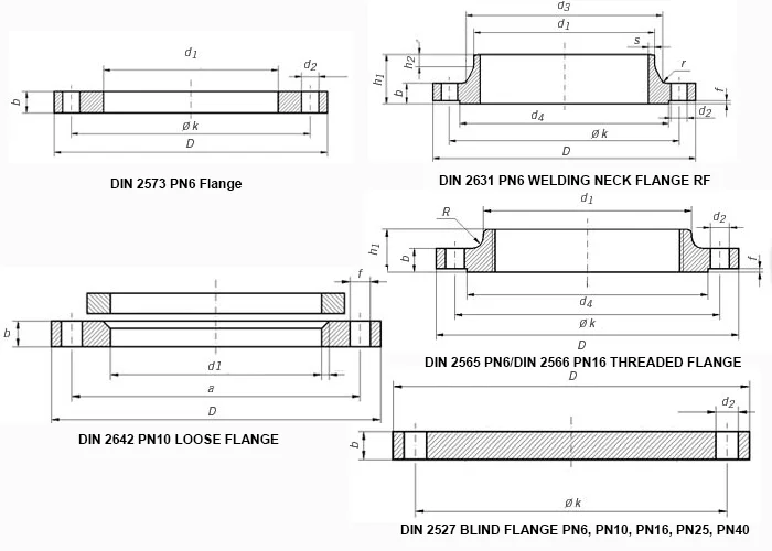 DIN Flange PN6, PN10, PN16, PN25, PN40 Dimensions