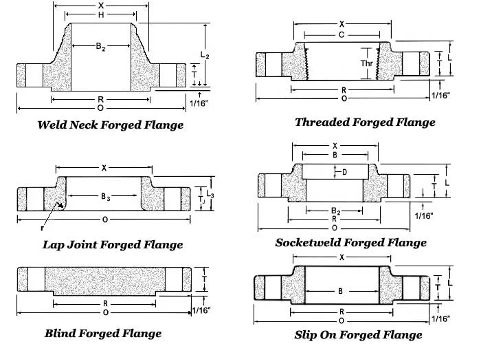 ASME/ANSI B16.5, B16.47 Forged Flange Dimensions
