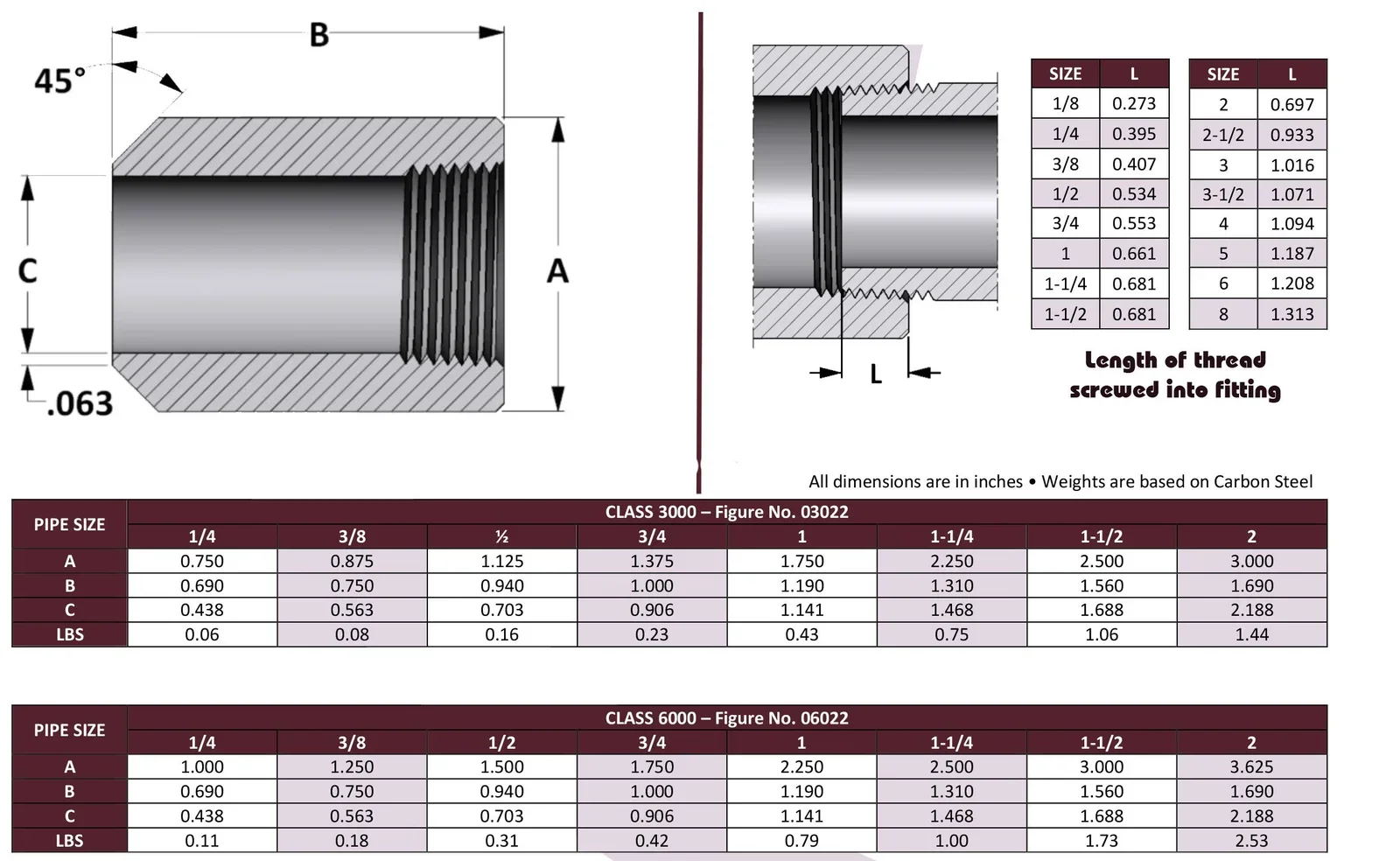 ASME B16.11 Forged Threaded Boss