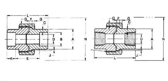 ASME B16.11 Forged Union