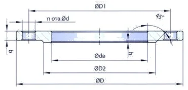 GOST/ГОСТ 12820 Plane flange Dimensions