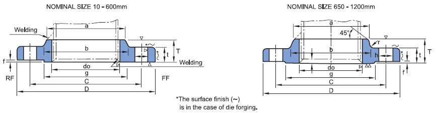 JIS B2220 16K Flange Dimensions