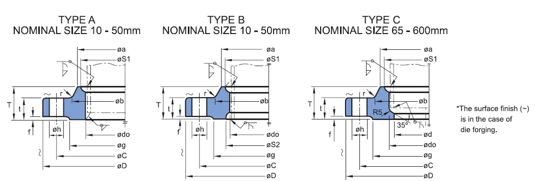 JIS B2220 20K Flange Dimensions