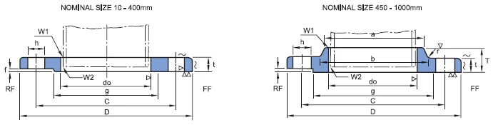 JIS B2220 5K Flange Dimensions