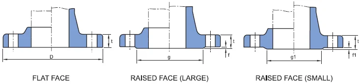 JIS B2220 Flange Facing  Dimensions