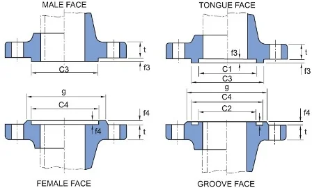 JIS B2220 Flange Facing (Male & Female Type. Tongue & Groove Type) Dimensions
