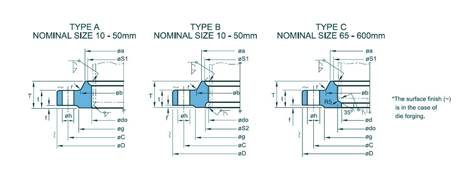 KS B1503 20k Flange Dimensions