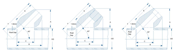Latrolet Dimensions