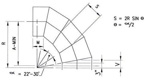 ASME B16.9 Mitered Pipe Bends dimension