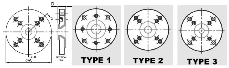 ASME/ANSI B16.5, B16.47 Reducing Flange Dimensions