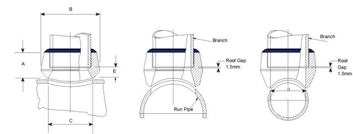 Sockolet Dimensions