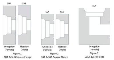 ASME/ANSI B16.5, B16.47 Square Flange Dimensions