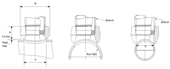 Threadolet Dimensions