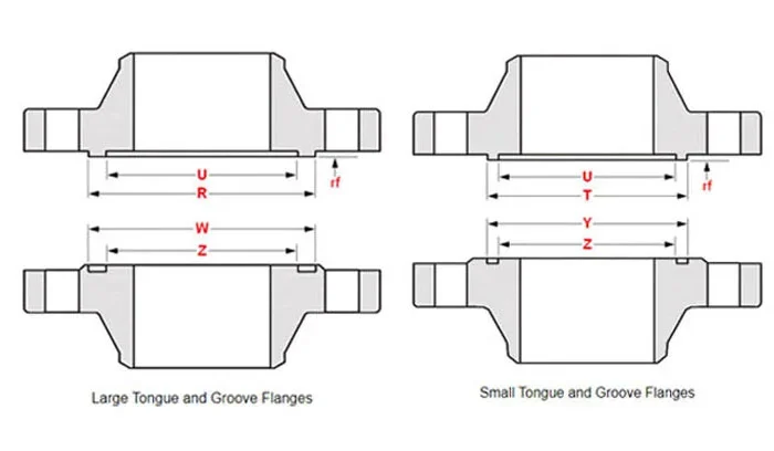 ASME/ANSI B16.5, B16.47 Tongue and Groove Flange Dimensions